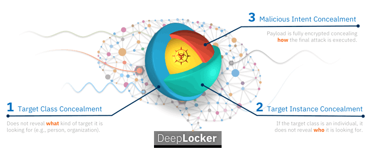 deeplocker-artificial-intelligence-malware